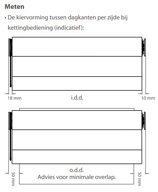 lightline luxaflex kieren