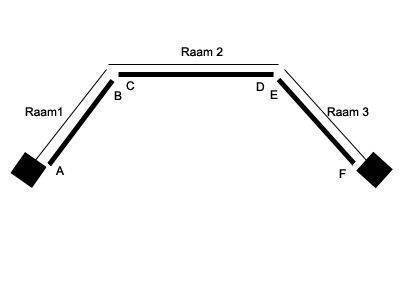 Morse code conservatief vacuüm Advies | Meetinstructies voor Rolgordijnen